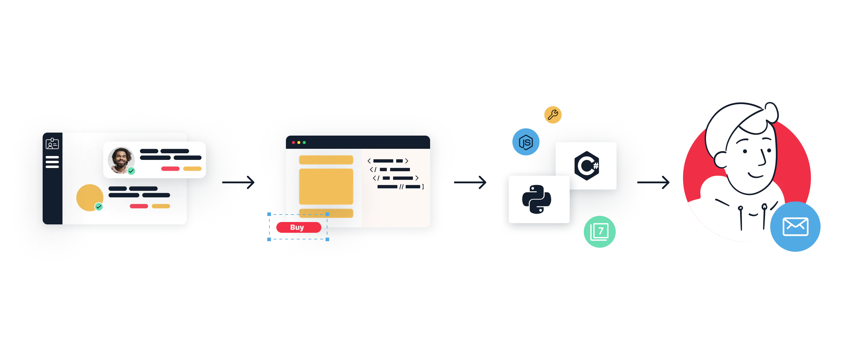Integration with Twilio SendGrid's Email API is simple