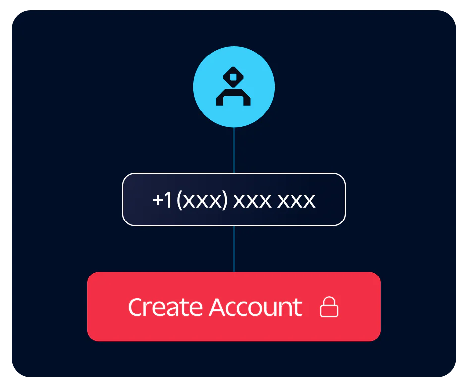 User identity validation using Twilio carrier signal data and possession factors.
