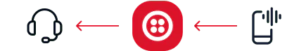 Communication Workflow Illustration with Twilio Integration Diagram showing a headset and smartphone connected through a Twilio icon at the center.