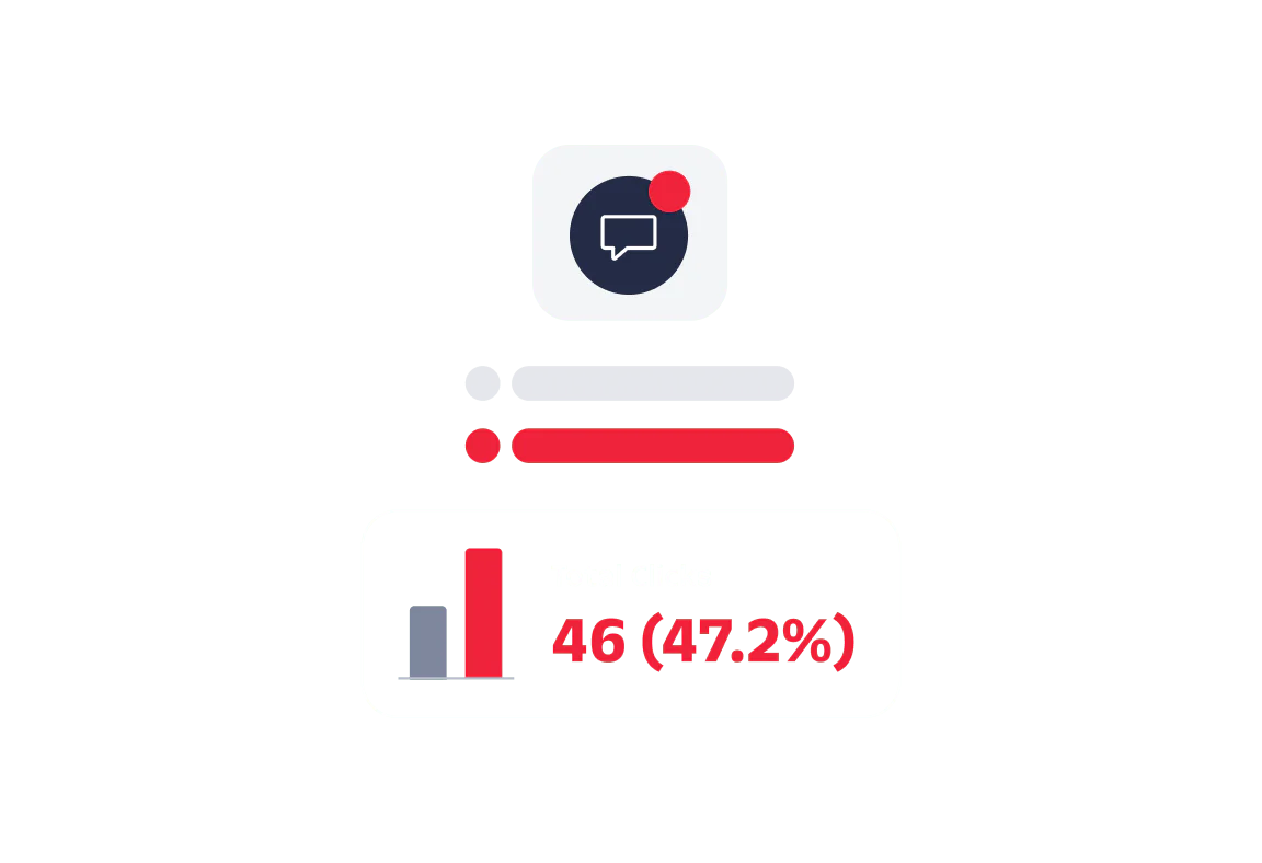 Analytics showing total clicks as 46, which is 47.2% of the total, with a graphical representation.
