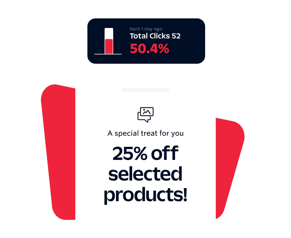 Graphic showing 25% off selected products, 50.4% click-through rate, with text sent 1 day ago and 52 total clicks.