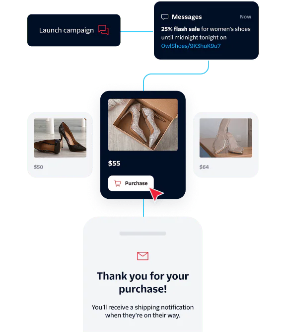 Online marketing flow showing product images with prices, a purchase button, and a thank you message.