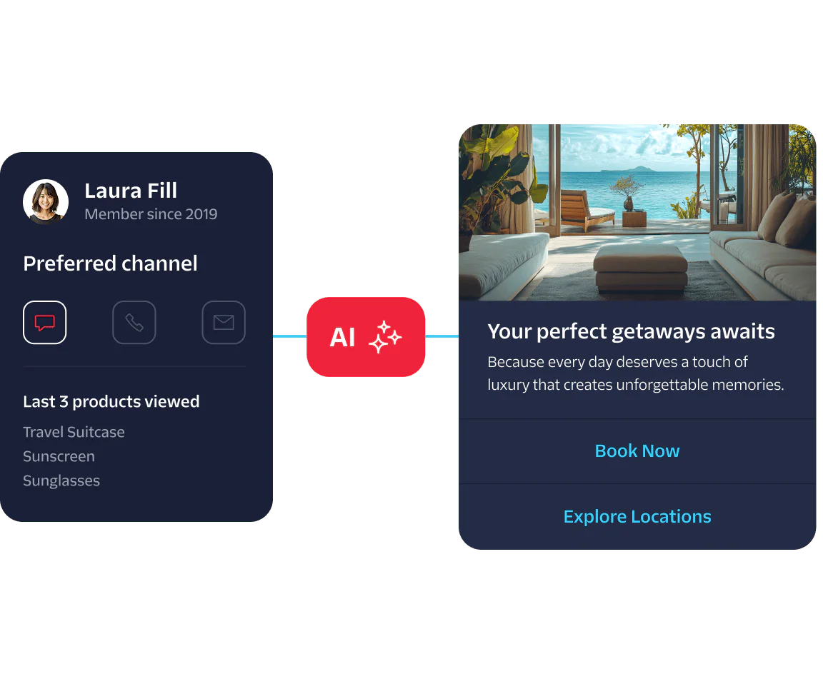 Personalized travel suggestion interface showing preferences and recently viewed products.