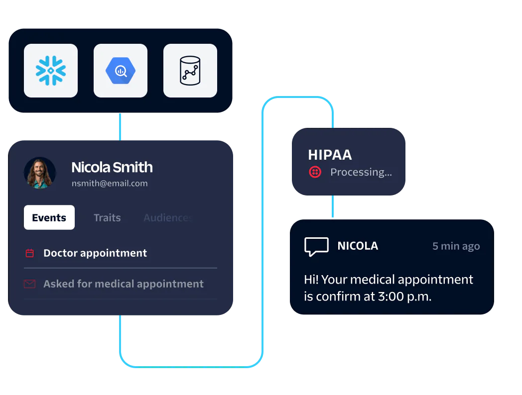 Interface showing notification of medical appointment confirmation for Nicola Smith.