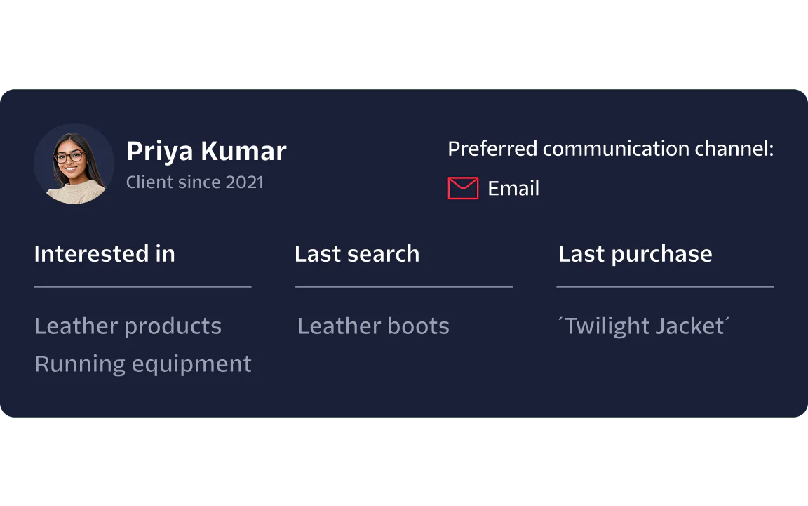 Profile summary of Priya Kumar showing interests, last search, last purchase, and preferred communication.