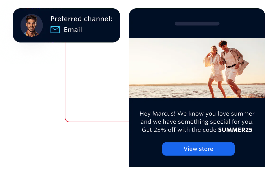 A man receives a 25% off summer promo code via his preferred email channel.