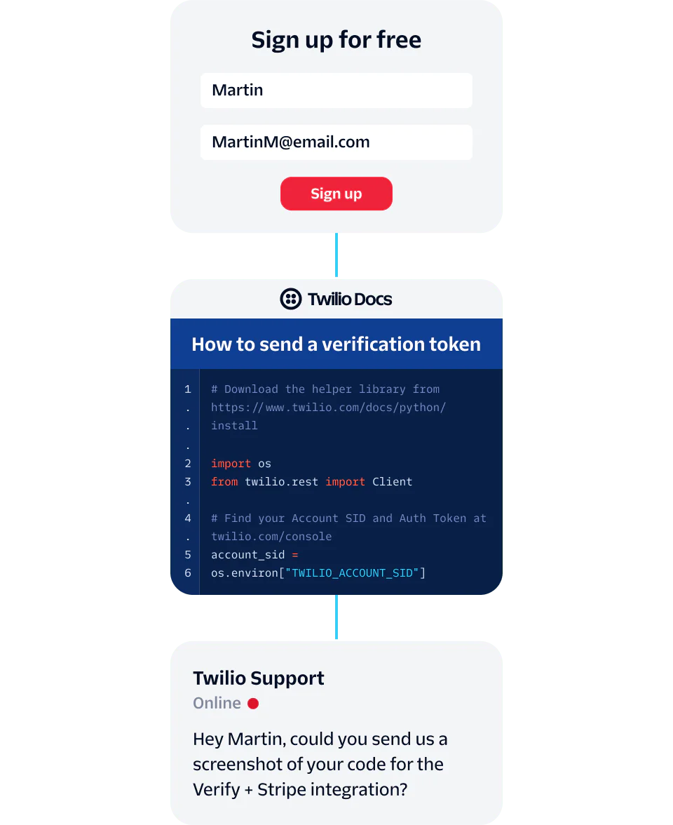 User Signing Up and Seeking Support for Twilio Verification Token Integration A user signs up and seeks Twilio support for verification token integration.