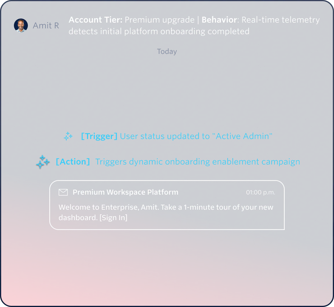 Notification of user promoted to Active Admin and prompted onboarding tour in Premium Workspace Platform.