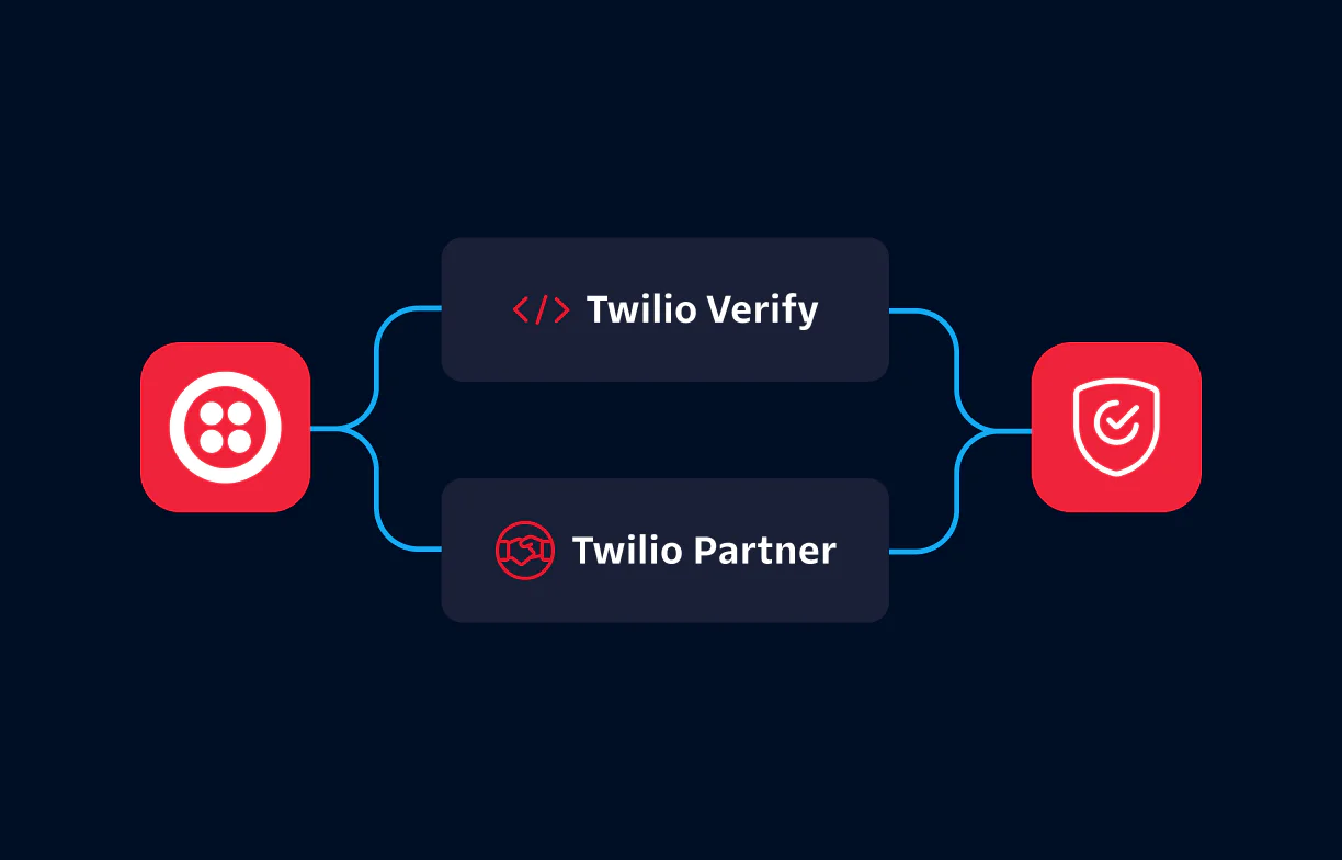 Diagram showing Twilio Verify and Twilio Partner connecting with security and communication icons.
