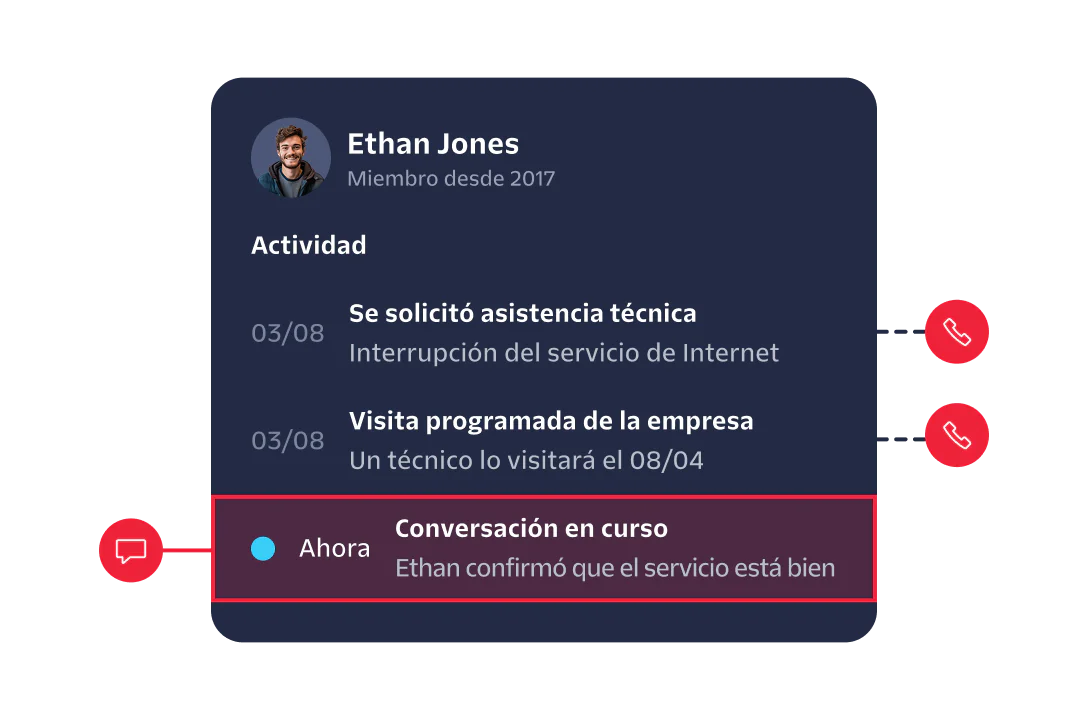 Image of a customer support dashboard showing activity and live conversation with Ethan Jones.