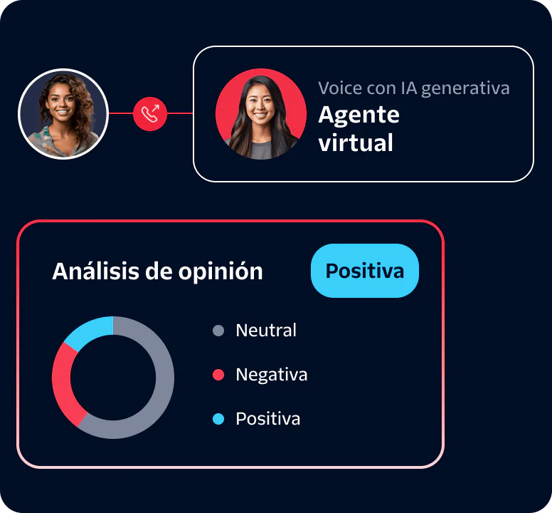 Virtual Agent Sentiment Analysis Dashboard A dashboard showing a virtual agent and sentiment analysis results indicating positive sentiment.