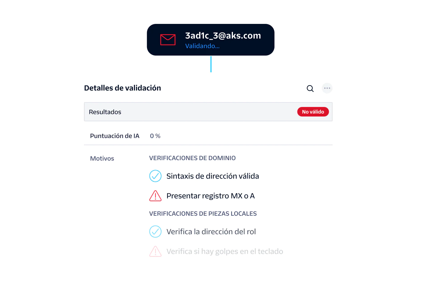 Email validation result showing an invalid email address with details on domain and local part checks.