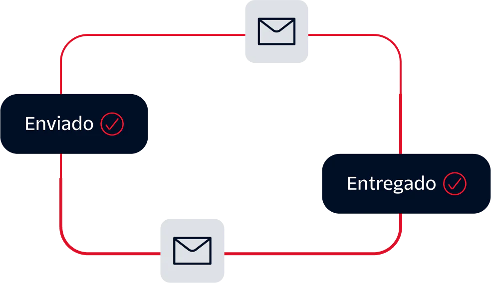 Email Sent and Delivered Status Flow Diagram with mail icons indicating the status of an email being sent and delivered.