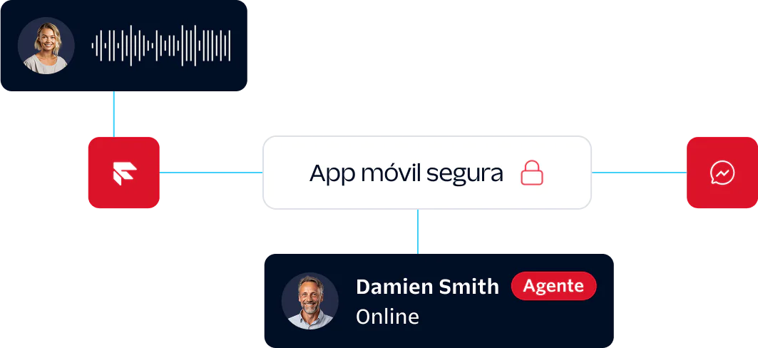 Self-service flow giving the customer the option to launch a dialog on their preferred channel