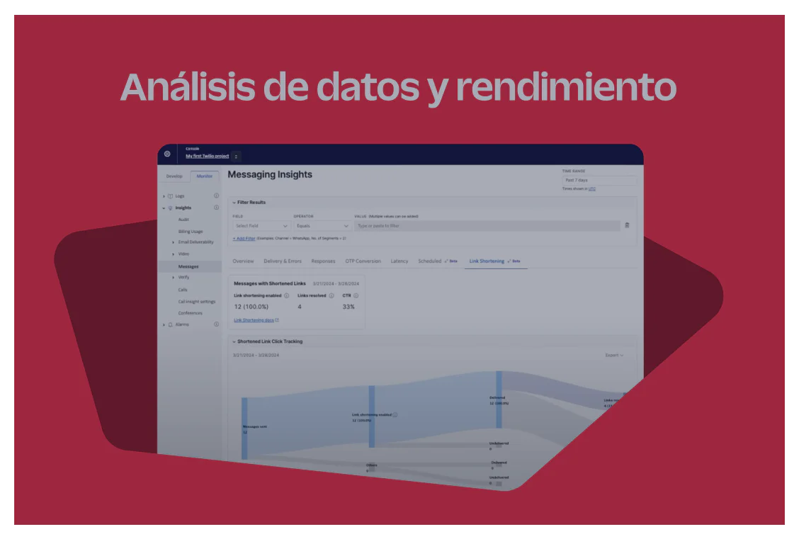 Dashboard with messaging insights and data performance analysis against a red background.