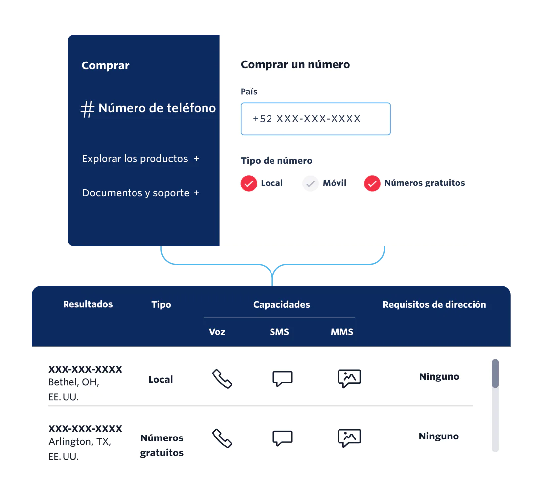 UI of a Twilio phone numbers global inventory, APIs, and software for users to engage with their customers at scale anywhere in the world