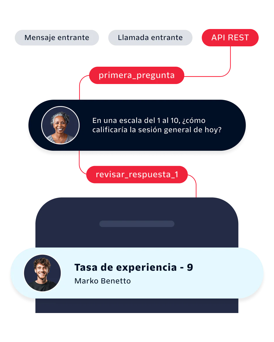 User rating flow chart with feedback loop Flow chart showing a user rating a session with a 9 for experience rate