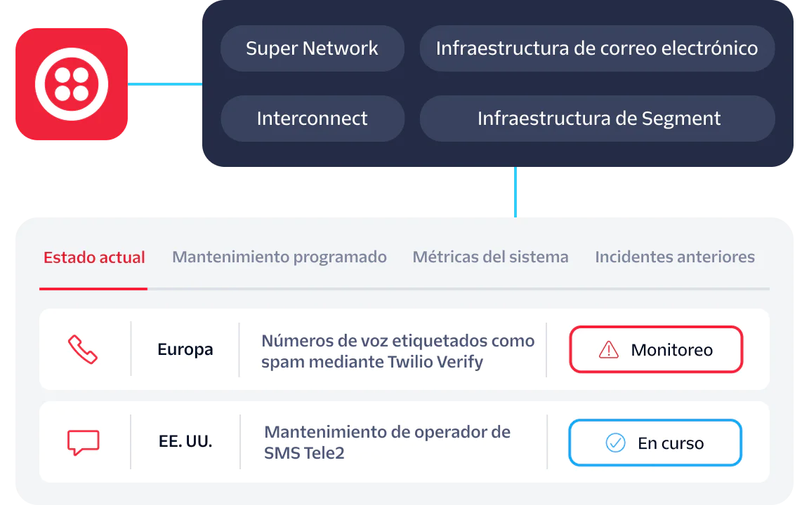 Image showing service status dashboard for Super Network, Email Infrastructure, Interconnect, and Segment Infrastructure.