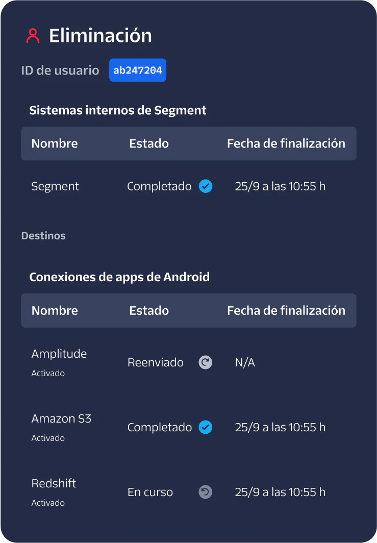 Detailed status of data deletion for user ab247204 showing progress in Segment and Android app connections.