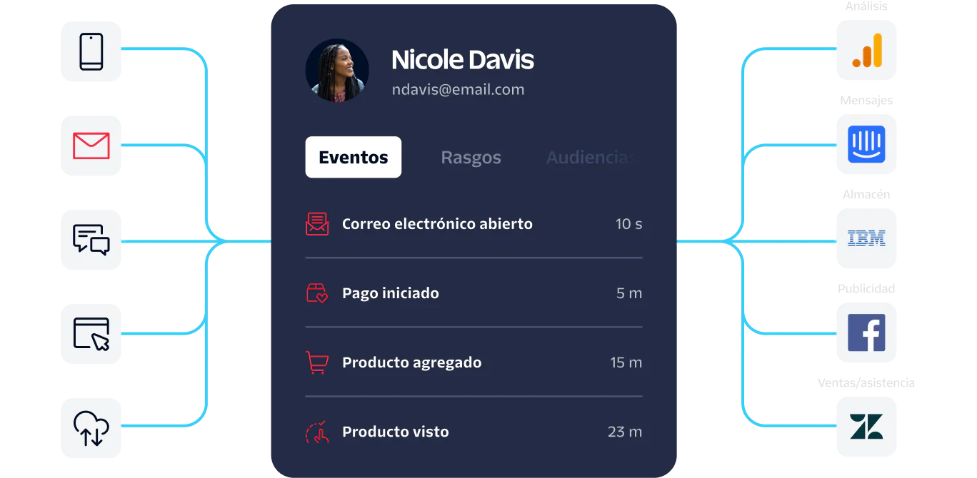 User activity dashboard for Nicole Davis showing recent events and connected services for analytics and marketing.