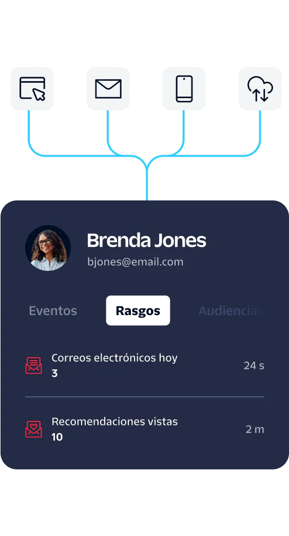 User profile card displaying Brenda Jones' email activity and recommendations viewed.