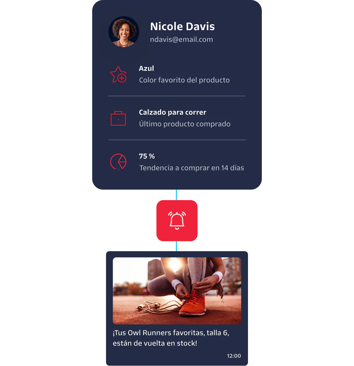 Marketing dashboard showing Nicole Davis's product preferences and a notification about a product restock.