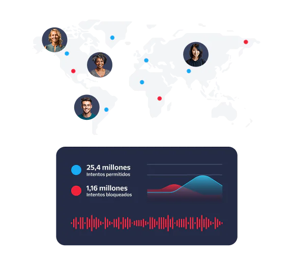 World map showing allowed and blocked login attempts with user avatars and data chart.