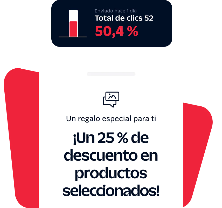 Special Offer Notification with 25% Discount on Selected Products Graphic showing 25% off selected products, 50.4% click-through rate, with text sent 1 day ago and 52 total clicks.