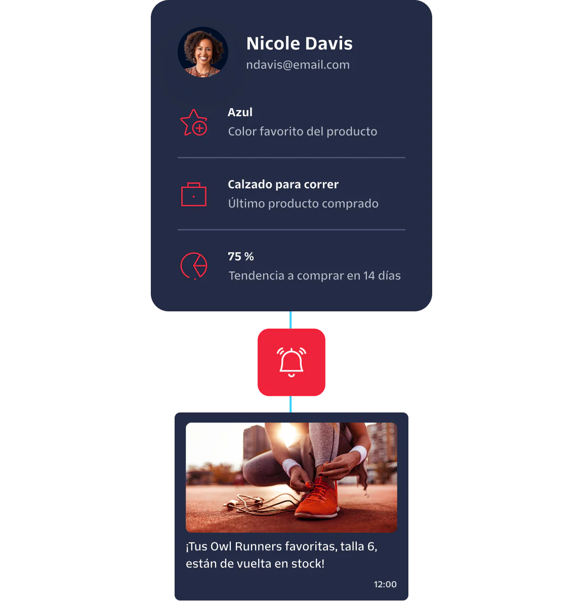 Personalized shopping notification showing Nicole's preferences and recent purchase.