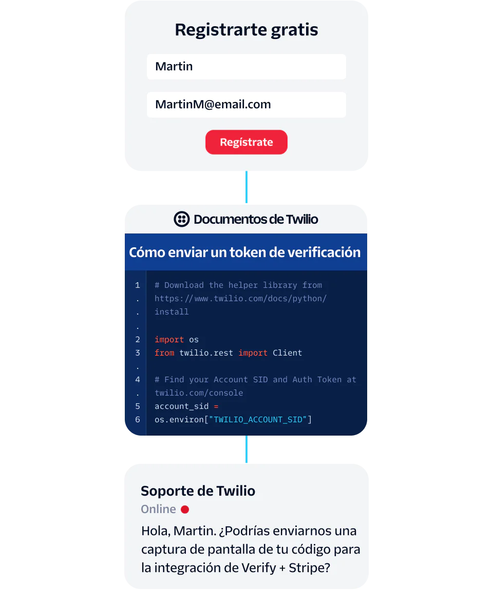 A user signs up and seeks Twilio support for verification token integration.