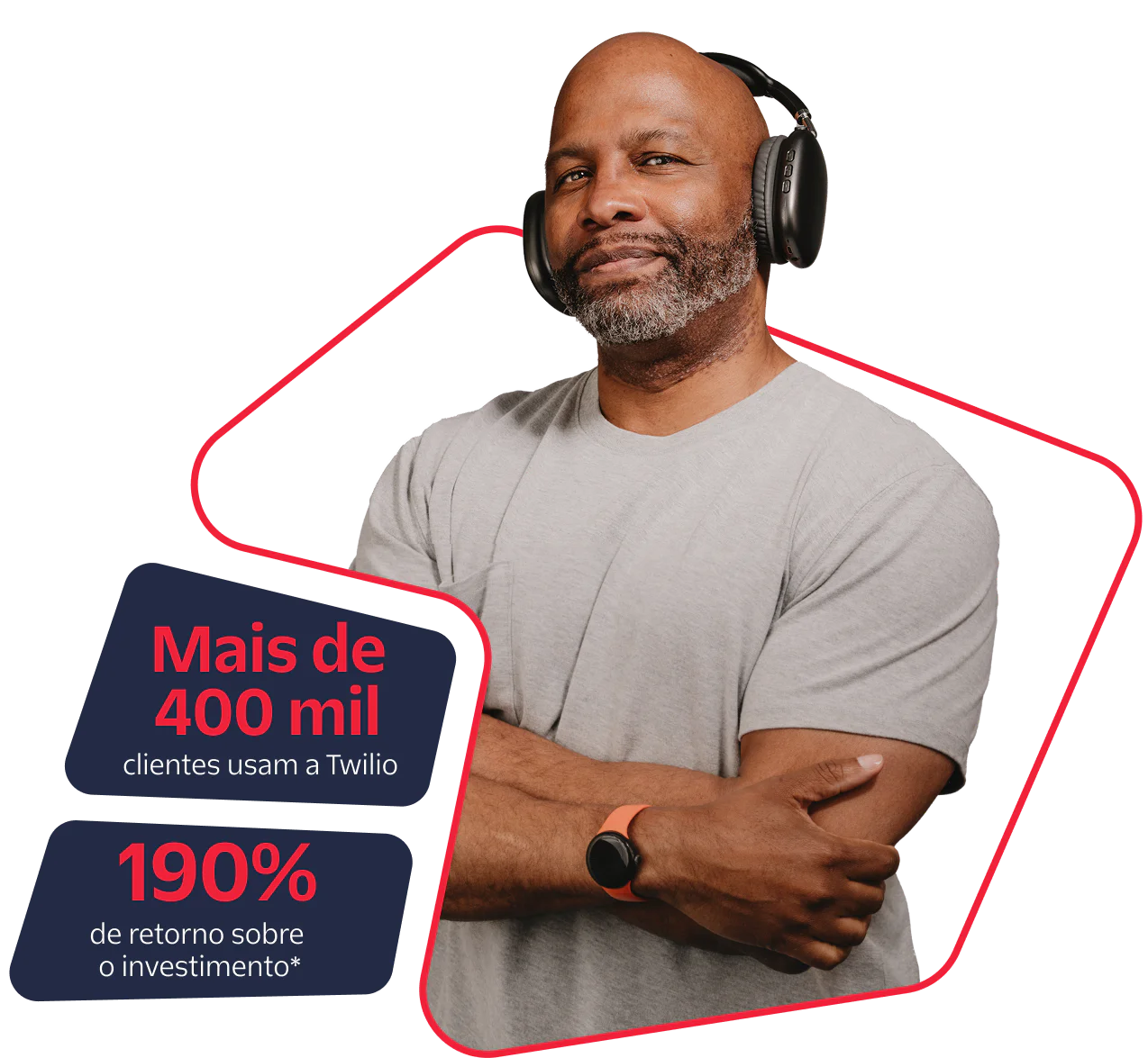 Man wearing headphones and a smartwatch, with text showing Twilio customer and ROI statistics
