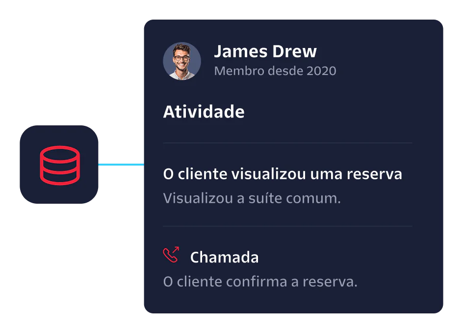 User Activity Dashboard Showing Reservation Details User profile activity displaying customer viewed a reservation and a call to confirm reservation.