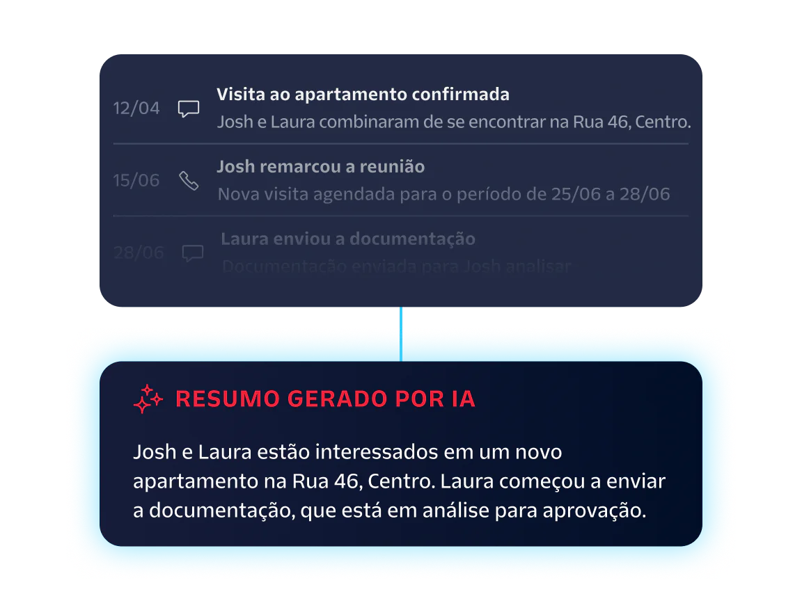 Timeline of Josh and Laura's apartment search with key updates and an AI-generated summary.
