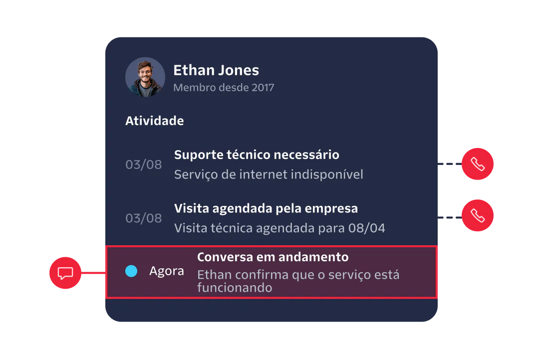 Image of a customer support dashboard showing activity and live conversation with Ethan Jones.