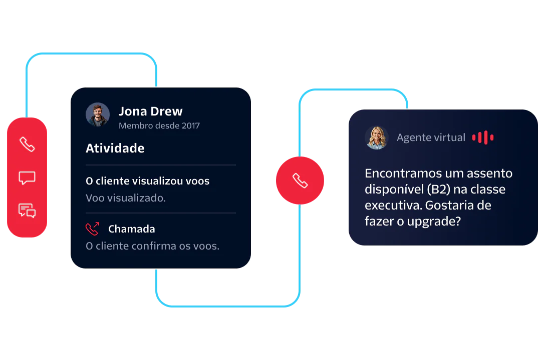 Customer Interaction Flow for Flight Upgrade Diagram showing customer interaction and an offer to upgrade to business class by Virtual Agent.