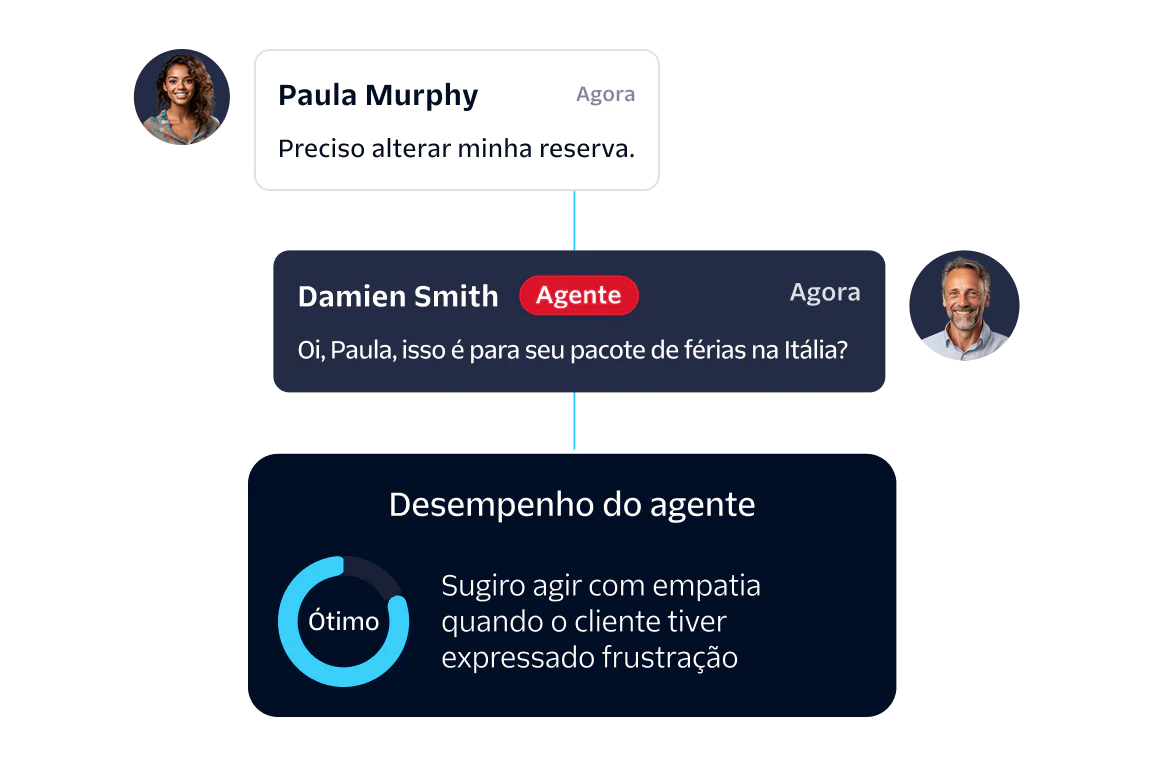 Flowchart showing an incoming call, user data collection, virtual agent interaction, and sentiment analysis.