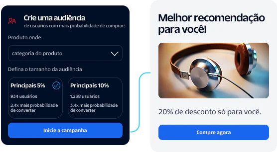 Interface showing audience targeting and product recommendation with headphones on sale.