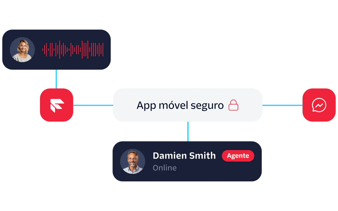 Diagram showing communication flow in a secure mobile app with voice message and chat agent interaction.