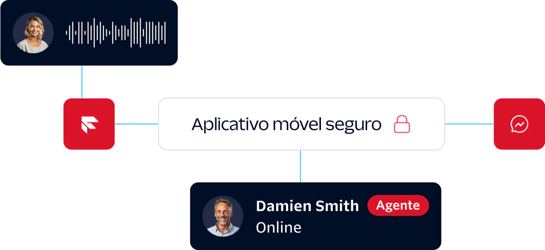 Self-service flow giving the customer the option to launch a dialog on their preferred channel