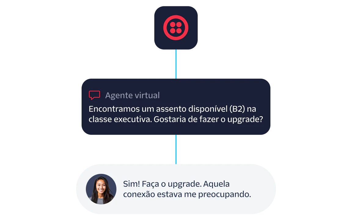 Virtual agent offering a business class upgrade with a user accepting the upgrade in a messaging interface.