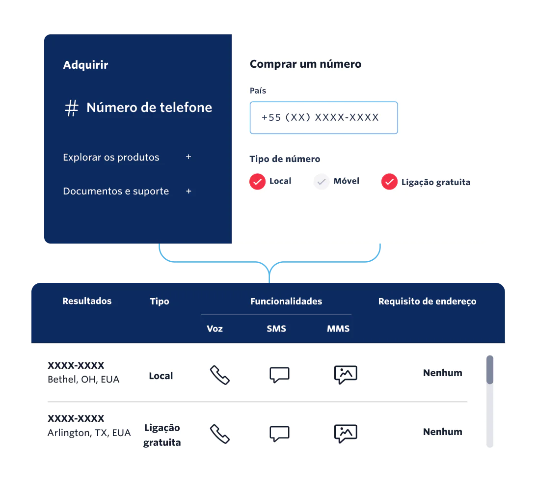 UI of a Twilio phone numbers global inventory, APIs, and software for users to engage with their customers at scale anywhere in the world