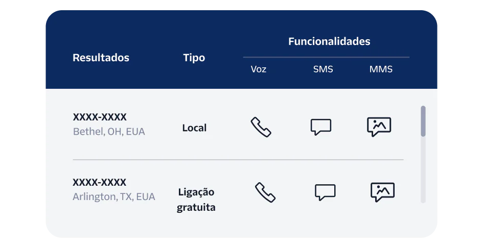 Manage your phone number inventory in Twilio