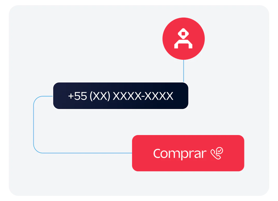 Buy new numbers to reach your customers