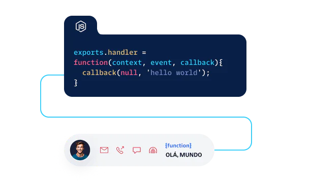 Code snippet showing a Node.js Lambda function callback and a user chat icon with HELLO WORLD message.