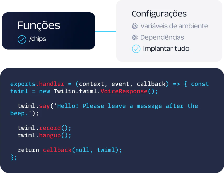 Code snippet for a Twilio function handling voice responses, with highlighted settings for deployment.
