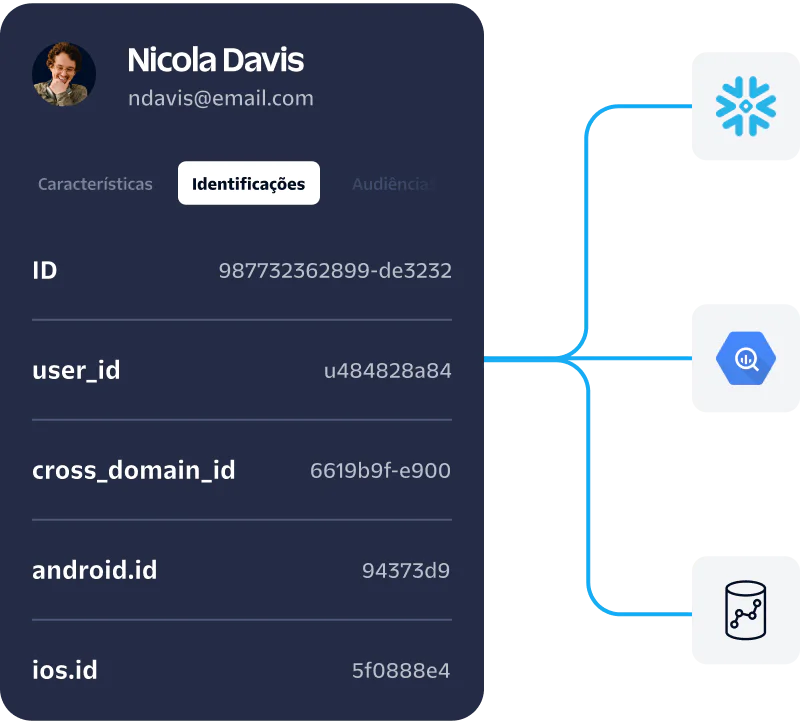 Profile card of Nicola Davis showing Identities and data integrations with three technology icons