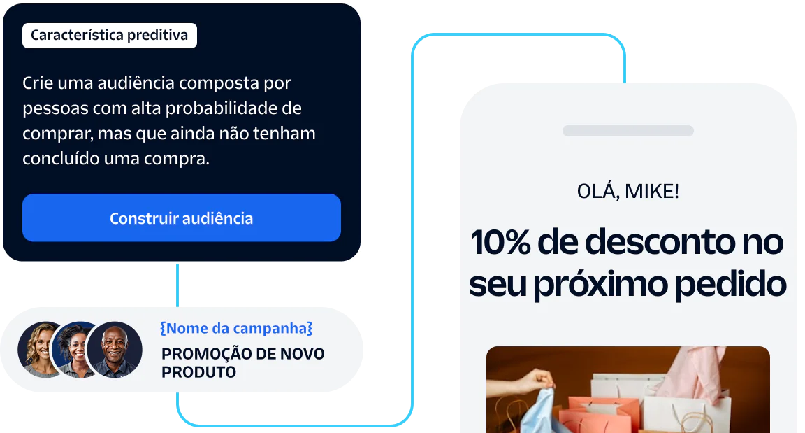 Interface showing targeted marketing campaign with predictive traits and 10% discount offer message.