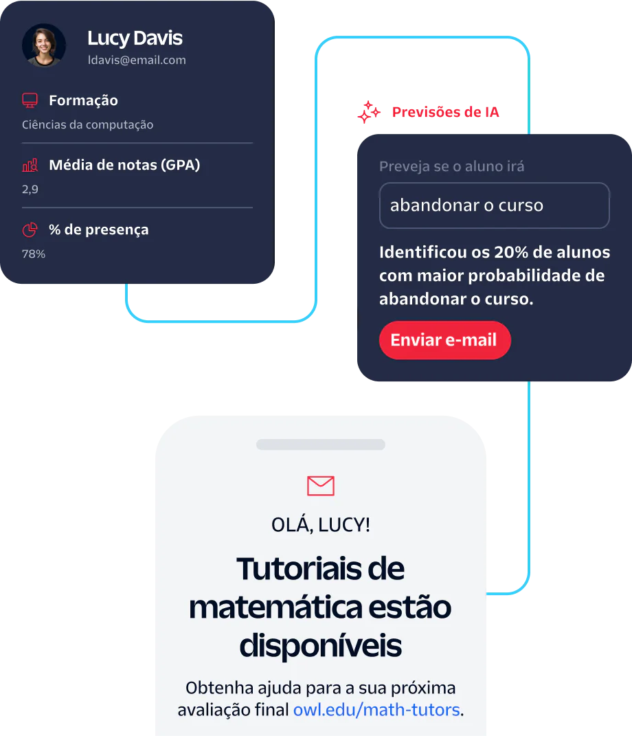 Lucy Davis receives AI prediction on attrition risk and information about available math tutors.