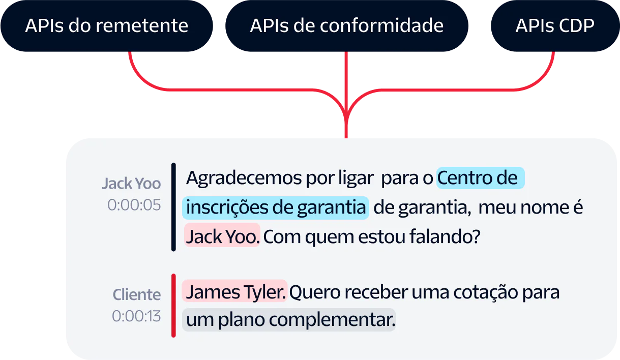 Customer requesting a supplement plan quote from Assurance's enrollment center agent Jack Yoo.