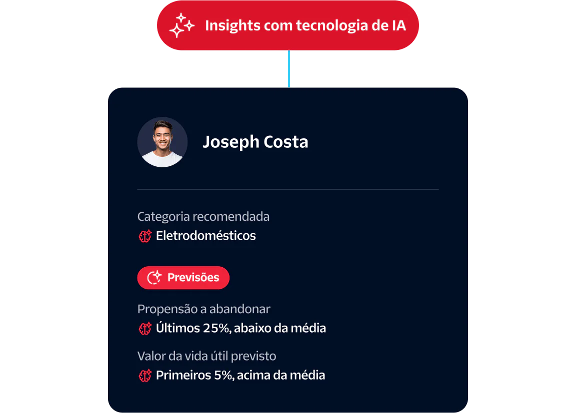 Joseph Costa; Home Electronics; predictions